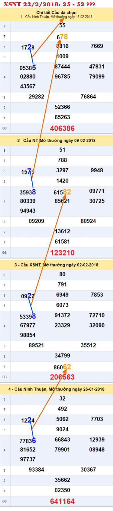 Tham khao an so XSNT 23-2-2018 Tham khao an so XSNT 23-2-2018